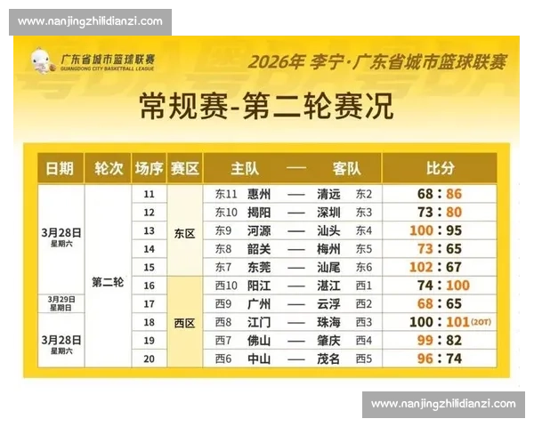 最新赛季篮球联赛数据深度解析及球队胜负趋势预测